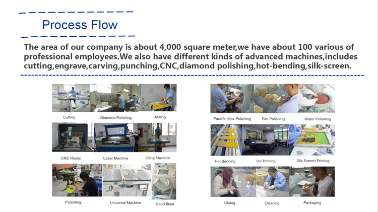 acrylic photo frame Production line.png